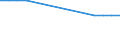 Labour force and employment status: Total / Sex: Total / Age class: From 15 to 74 years / Unit of measure: Percentage of population outside the labour force / Geopolitical entity (reporting): North Macedonia