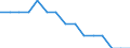 Labour force and employment status: Total / Sex: Total / Age class: From 15 to 74 years / Unit of measure: Percentage of population outside the labour force / Geopolitical entity (reporting): Türkiye