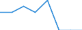 Labour force and employment status: Total / Sex: Total / Age class: From 25 to 54 years / Unit of measure: Percentage of population outside the labour force / Geopolitical entity (reporting): Belgium