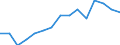 Labour force and employment status: Total / Sex: Total / Age class: From 25 to 54 years / Unit of measure: Percentage of population outside the labour force / Geopolitical entity (reporting): Estonia