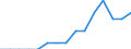 Labour force and employment status: Total / Sex: Total / Age class: From 25 to 54 years / Unit of measure: Percentage of population outside the labour force / Geopolitical entity (reporting): Ireland