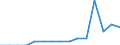 Labour force and employment status: Total / Sex: Total / Age class: From 25 to 54 years / Unit of measure: Percentage of population outside the labour force / Geopolitical entity (reporting): Greece