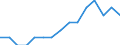 Labour force and employment status: Total / Sex: Total / Age class: From 25 to 54 years / Unit of measure: Percentage of population outside the labour force / Geopolitical entity (reporting): Spain