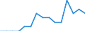 Labour force and employment status: Total / Sex: Total / Age class: From 25 to 54 years / Unit of measure: Percentage of population outside the labour force / Geopolitical entity (reporting): Croatia