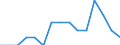 Labour force and employment status: Total / Sex: Total / Age class: From 25 to 54 years / Unit of measure: Percentage of population outside the labour force / Geopolitical entity (reporting): Cyprus