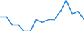 Labour force and employment status: Total / Sex: Total / Age class: From 25 to 54 years / Unit of measure: Percentage of population outside the labour force / Geopolitical entity (reporting): Latvia