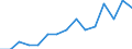 Labour force and employment status: Total / Sex: Total / Age class: From 25 to 54 years / Unit of measure: Percentage of population outside the labour force / Geopolitical entity (reporting): Lithuania