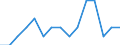 Labour force and employment status: Total / Sex: Total / Age class: From 25 to 54 years / Unit of measure: Percentage of population outside the labour force / Geopolitical entity (reporting): Hungary