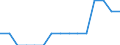 Labour force and employment status: Total / Sex: Total / Age class: From 25 to 54 years / Unit of measure: Percentage of population outside the labour force / Geopolitical entity (reporting): Netherlands