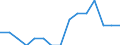 Labour force and employment status: Total / Sex: Total / Age class: From 25 to 54 years / Unit of measure: Percentage of population outside the labour force / Geopolitical entity (reporting): Austria