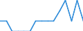 Labour force and employment status: Total / Sex: Total / Age class: From 25 to 54 years / Unit of measure: Percentage of population outside the labour force / Geopolitical entity (reporting): Portugal