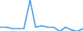 Labour force and employment status: Total / Sex: Total / Age class: From 25 to 54 years / Unit of measure: Percentage of population outside the labour force / Geopolitical entity (reporting): Romania