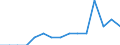 Labour force and employment status: Total / Sex: Total / Age class: From 25 to 54 years / Unit of measure: Percentage of population outside the labour force / Geopolitical entity (reporting): Slovenia