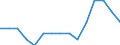 Labour force and employment status: Total / Sex: Total / Age class: From 25 to 54 years / Unit of measure: Percentage of population outside the labour force / Geopolitical entity (reporting): Finland