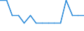 Labour force and employment status: Total / Sex: Total / Age class: From 25 to 54 years / Unit of measure: Percentage of population outside the labour force / Geopolitical entity (reporting): Norway