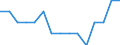 Labour force and employment status: Total / Sex: Total / Age class: From 25 to 54 years / Unit of measure: Percentage of population outside the labour force / Geopolitical entity (reporting): Switzerland