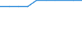 Labour force and employment status: Total / Sex: Total / Age class: From 25 to 54 years / Unit of measure: Percentage of population outside the labour force / Geopolitical entity (reporting): United Kingdom