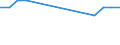 Labour force and employment status: Total / Sex: Total / Age class: From 25 to 54 years / Unit of measure: Percentage of population outside the labour force / Geopolitical entity (reporting): North Macedonia