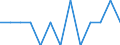 Sex: Total / Age class: From 15 to 74 years / Unit of measure: Percentage / Geopolitical entity (reporting): Slovenia