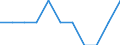 Sex: Total / Age class: From 15 to 74 years / Unit of measure: Percentage / Geopolitical entity (reporting): Iceland
