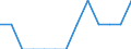 Sex: Total / Age class: From 25 to 54 years / Unit of measure: Percentage / Geopolitical entity (reporting): Estonia