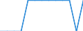 Sex: Total / Age class: From 55 to 74 years / Unit of measure: Percentage / Geopolitical entity (reporting): Estonia
