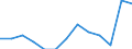 Sex: Total / Age class: From 25 to 39 years / Unit of measure: Percentage / Geopolitical entity (reporting): Estonia