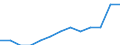 Sex: Total / Age class: From 25 to 39 years / Unit of measure: Percentage / Geopolitical entity (reporting): Spain