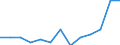Sex: Total / Age class: From 25 to 39 years / Unit of measure: Percentage / Geopolitical entity (reporting): Slovenia