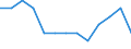 Sex: Total / Age class: From 25 to 39 years / Unit of measure: Percentage / Geopolitical entity (reporting): Finland