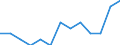 Sex: Total / Age class: From 25 to 64 years / Unit of measure: Percentage / Geopolitical entity (reporting): Estonia