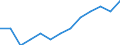 Sex: Total / Age class: From 25 to 64 years / Unit of measure: Percentage / Geopolitical entity (reporting): Portugal