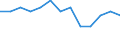 Sex: Total / Age class: From 40 to 64 years / Unit of measure: Percentage / Geopolitical entity (reporting): Bulgaria