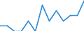 Sex: Total / Age class: From 40 to 64 years / Unit of measure: Percentage / Geopolitical entity (reporting): Estonia