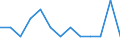 Sex: Total / Age class: From 40 to 64 years / Unit of measure: Percentage / Geopolitical entity (reporting): Italy