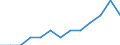 Sex: Total / Age class: From 40 to 64 years / Unit of measure: Percentage / Geopolitical entity (reporting): Finland