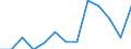 Sex: Total / Age class: From 25 to 39 years / Unit of measure: Percentage / Geopolitical entity (reporting): Estonia