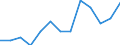 Sex: Total / Age class: From 25 to 64 years / Unit of measure: Percentage / Geopolitical entity (reporting): Estonia
