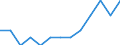 Sex: Total / Age class: From 25 to 64 years / Unit of measure: Percentage / Geopolitical entity (reporting): Portugal