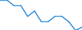 Sex: Total / Age class: From 25 to 64 years / Unit of measure: Percentage / Geopolitical entity (reporting): Switzerland