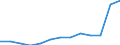 Sex: Total / Age class: From 40 to 64 years / Unit of measure: Percentage / Geopolitical entity (reporting): Czechia