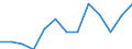 Sex: Total / Age class: From 40 to 64 years / Unit of measure: Percentage / Geopolitical entity (reporting): Estonia