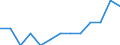 Sex: Total / Age class: From 40 to 64 years / Unit of measure: Percentage / Geopolitical entity (reporting): Portugal