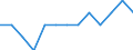 Sex: Total / Age class: From 40 to 64 years / Unit of measure: Percentage / Geopolitical entity (reporting): Sweden