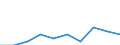 Sex: Total / Age class: From 40 to 64 years / Unit of measure: Percentage / Geopolitical entity (reporting): Türkiye