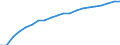 Unit of measure: Thousand persons / Seasonal adjustment: Unadjusted data (i.e. neither seasonally adjusted nor calendar adjusted data) / Employment indicator: Transition employment - employment / Sex: Total / Geopolitical entity (reporting): European Union - 27 countries (from 2020)