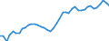 Unit of measure: Thousand persons / Seasonal adjustment: Unadjusted data (i.e. neither seasonally adjusted nor calendar adjusted data) / Employment indicator: Transition employment - employment / Sex: Total / Geopolitical entity (reporting): Belgium