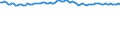 Unit of measure: Thousand persons / Seasonal adjustment: Unadjusted data (i.e. neither seasonally adjusted nor calendar adjusted data) / Employment indicator: Transition employment - employment / Sex: Total / Geopolitical entity (reporting): Bulgaria