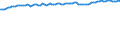 Unit of measure: Thousand persons / Seasonal adjustment: Unadjusted data (i.e. neither seasonally adjusted nor calendar adjusted data) / Employment indicator: Transition employment - employment / Sex: Total / Geopolitical entity (reporting): Estonia