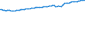 Unit of measure: Thousand persons / Seasonal adjustment: Unadjusted data (i.e. neither seasonally adjusted nor calendar adjusted data) / Employment indicator: Transition employment - employment / Sex: Total / Geopolitical entity (reporting): Ireland